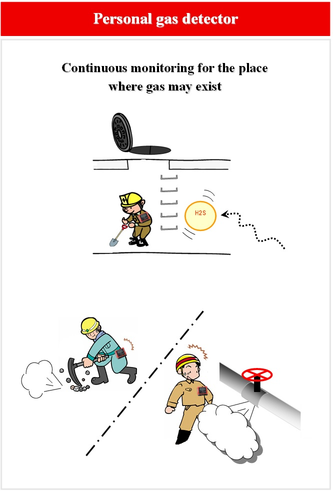 Personel gas detector.png